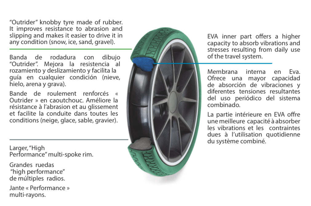 Divo i-Size Travel System Glamour